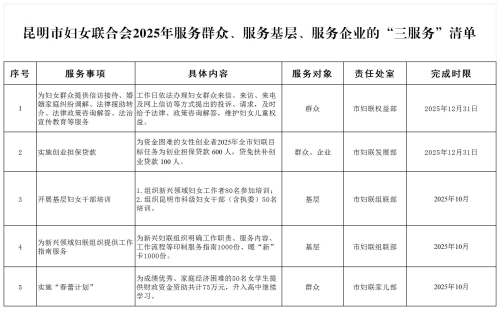 市妇联报“三服务”清单(公示稿)_附件2