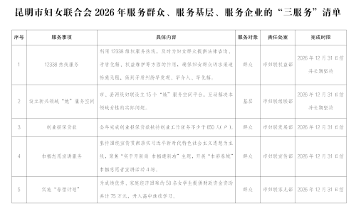 全国妇联新媒体矩阵智能调度平台系统“中央厨房”操作使用线上辅导计划_01